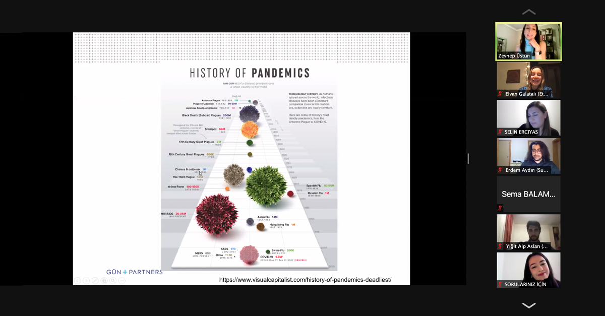 Selin Sinem Erciyas ve Zeynep Çağla Üstün Bilkent Üniversitesi'nde Konuşmacı Oldu